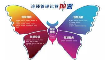 管理驱动味蕾升级｜美食云闪耀大庆市餐饮高峰论坛专题回顾。