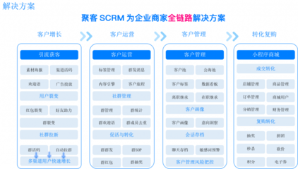 餐饮企业管理的核心要素与实践路径